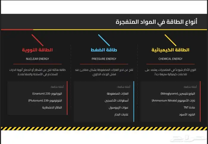 تصميم عروض بور بوينت حل واجبات بأسعار رمزيه 3