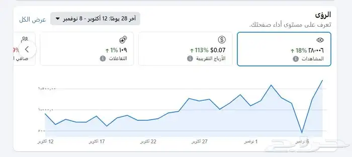 صفحة فيس بوك بمدير حقوق للشركات و منشئي المحتوي 1