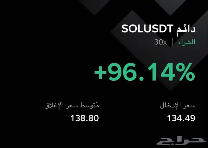 تداول بحترافية 2