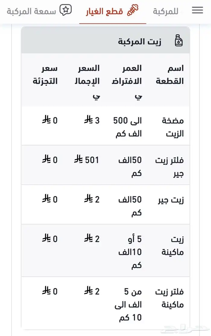 تقرير موجز تسليم سريع 10