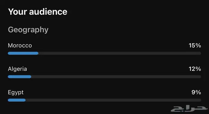قناة يوتيوب مفعله ارباح ( 9 الف مشترك ) 5