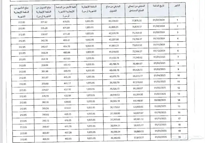 ريس للتنازل 750 موديل 2024 14