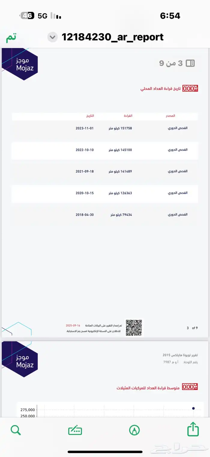 هايلكس 2015 تماتيك وكاله 34