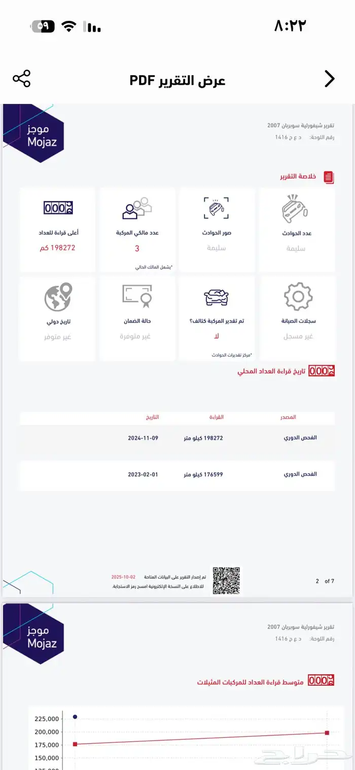 تاهو شفروليه للبيع 41