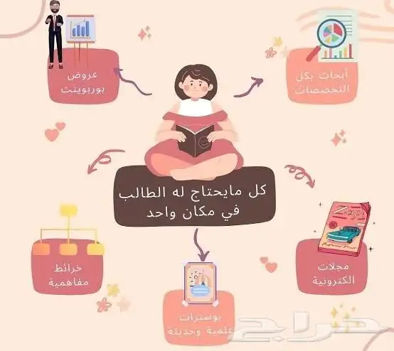 ابحاث وعروض تقديميه 0