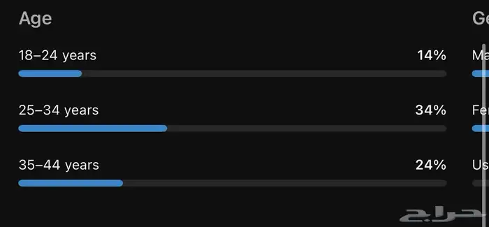 قناة يوتيوب مفعله ربح ( 11 567 مشترك ) 2