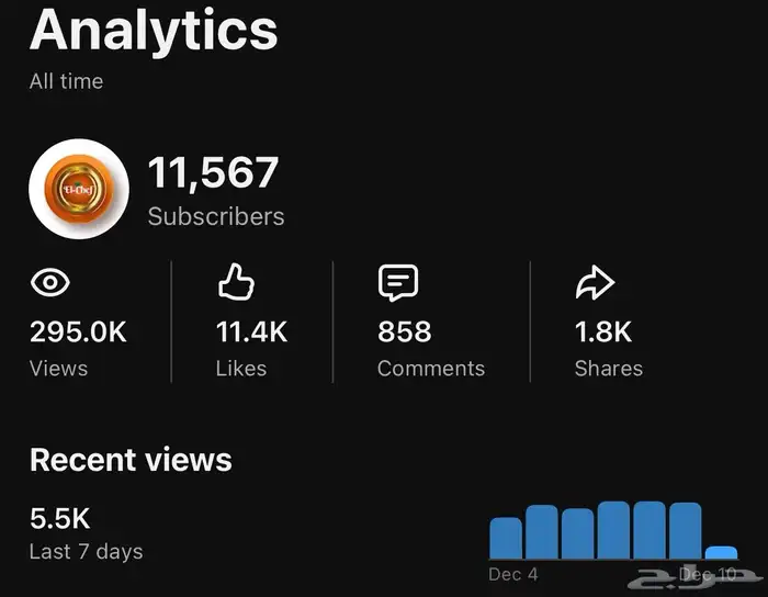 قناة يوتيوب مفعله ربح ( 11 567 مشترك ) 0