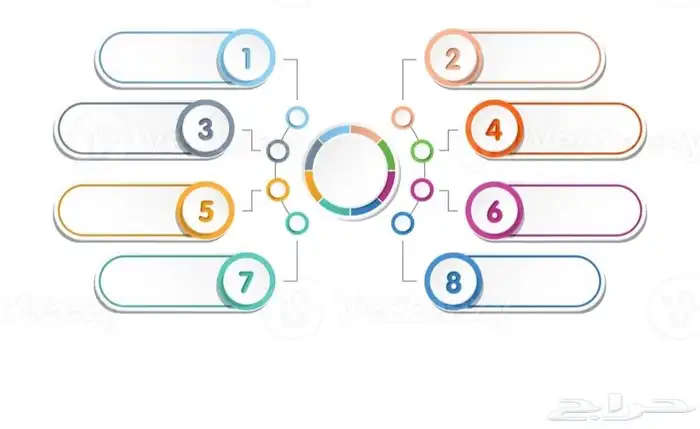 خريطة مفاهيم 2