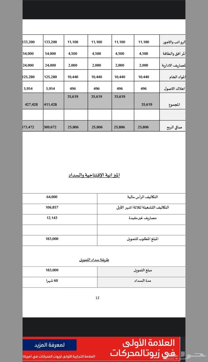 دراسة جدوى احترافية للمشاريع...مع شهادة اعتماد 3