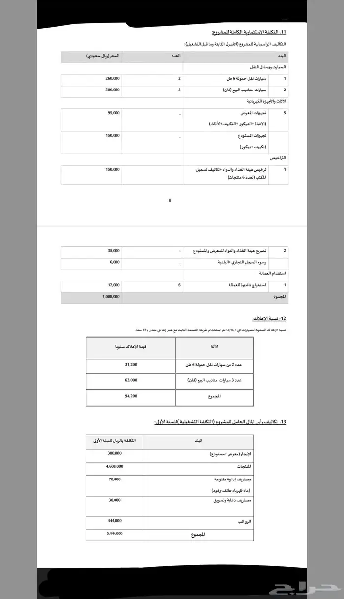 دراسة جدوى احترافية للمشاريع...مع شهادة اعتماد 4