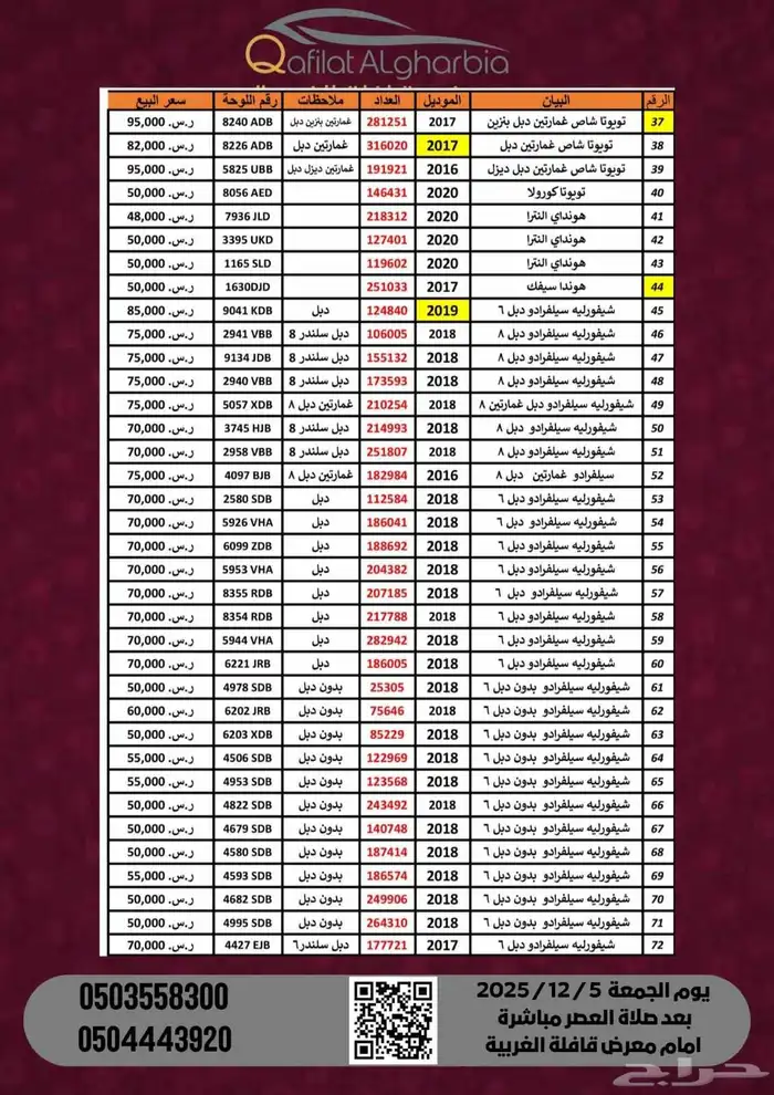 ايسوزو غمارتين دبل 2020 فل كامل مستعملة بحاله جيده قير اتو 4