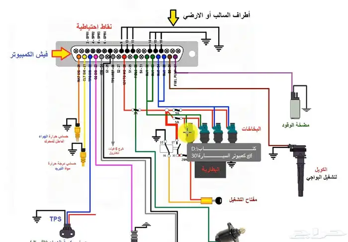 مطلوب كهربائي سيارات 0