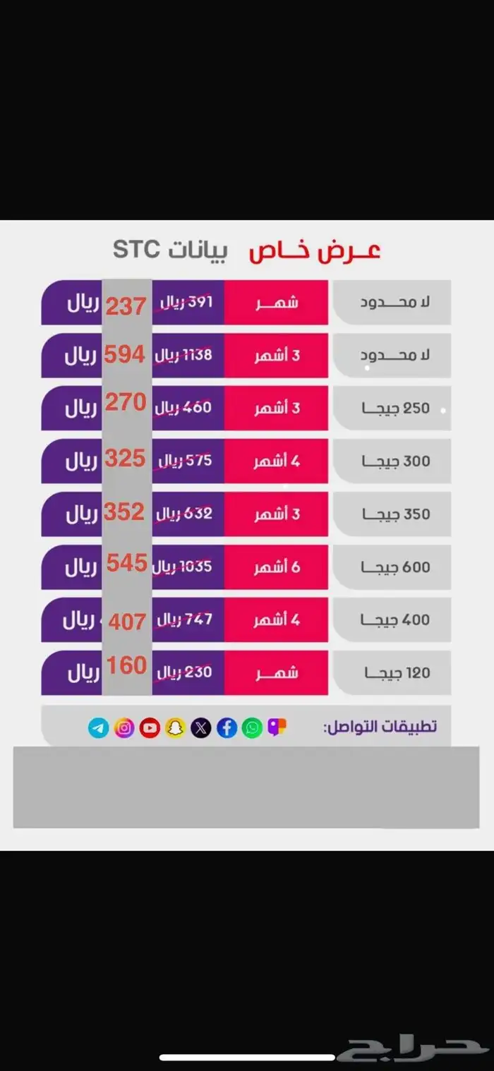 عروض شرائح بينات 2