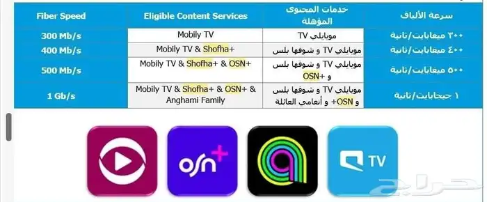 خطوط موبايلي فايبر 2