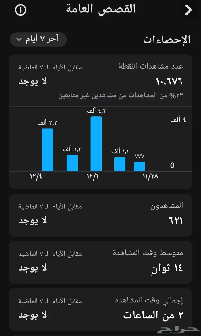حساب سناب للبيع 1