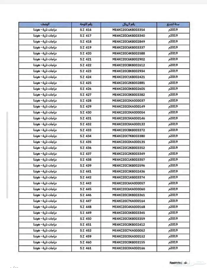 دراجات ناريه عدد 174 2