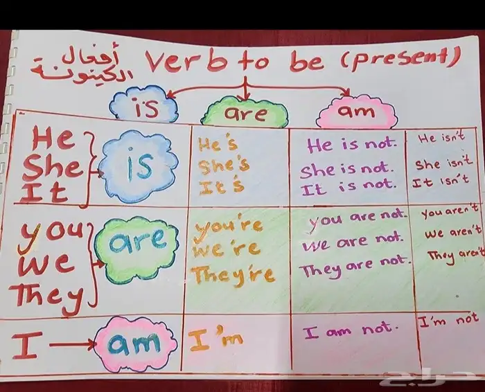 معلمه تأسيس ومتابعه حي الياسمين 0