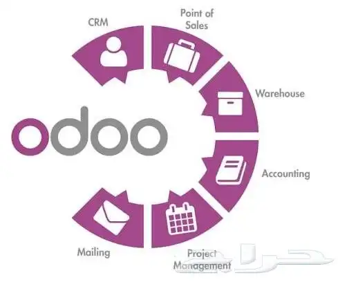 خدمات اودو وتخصيص جميع انواع الأنظمة مثل ERP وغيرها 2