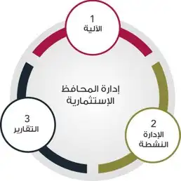 محفظه استثماريه 0