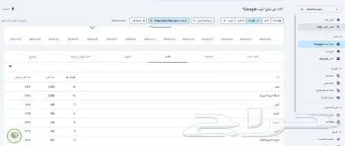 متجر جاهز للبيع مختص في مجال المنتجات المنزلية والحدائق 9