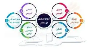 رسائل ماجستير بحث تخرج عروض باوربوينت بروبزال خطة بحث تحليل 0