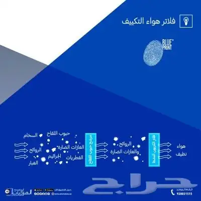 فلاتر سيارتك من Blueprint بجودة عالية لجميع السيارات 8