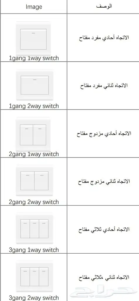 مفاتيح وافياش كامل احتياج البيت فيش ثلاثي مفتاح كهرب 12