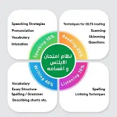 معلمة اختبار ايلتس وستيب 0