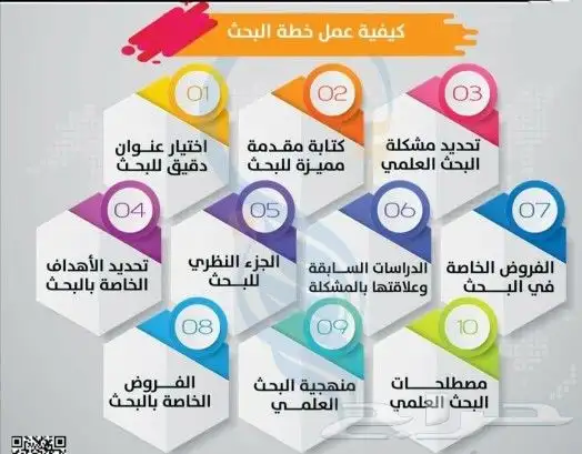 كل الحراج رسائل ماجستير آمن سبراني محاسبة فقه قانون بحوث 0