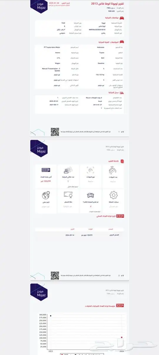 اينوفا 2013 عداد قليل تم البيع تم البيع 5