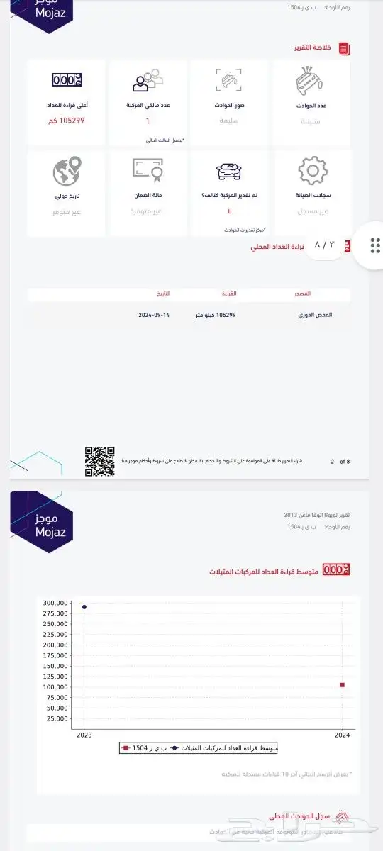 اينوفا 2013 عداد قليل تم البيع تم البيع 4