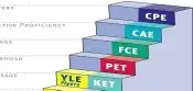 معلم لغه انجليزيه ابتدائي متوسط ثانوي جامعات Step Alcpt FET 0