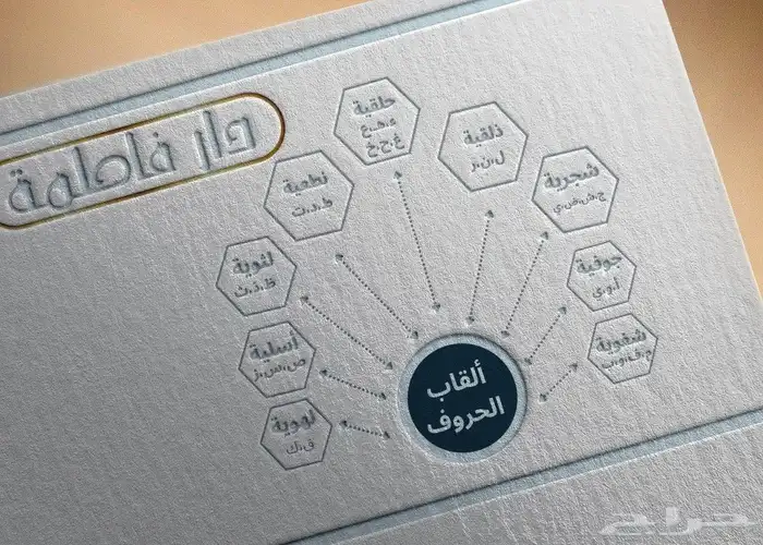 تصميم لوجو وهويه بصريه وجرافيك وإعلانات 7