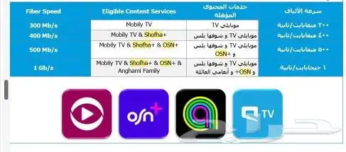 عروض رمضان اقوى واسرع راوتر من موبايلي للسرعات الفائقة 6