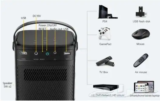 بروجكتر باينتك U80 7