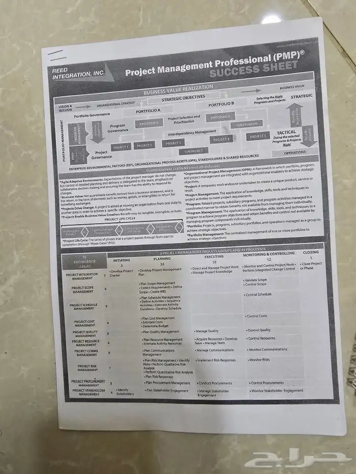 كتب مراجعة دورة إدارة المشاريع PMP مجانا - الدمام 2