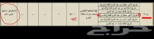 فرصه ارض للبيع تجاري سكني واجهه شرقي حي الأندلس في الخرج 1