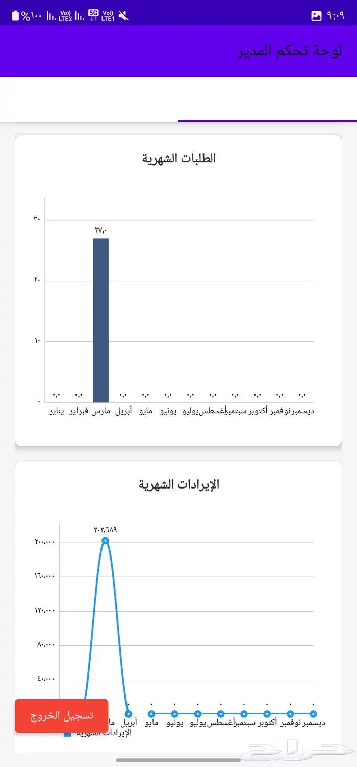 تطوير تطبيقات اندرويد للمؤسسات والمتاجر مع برمجة طابعات وDB 3