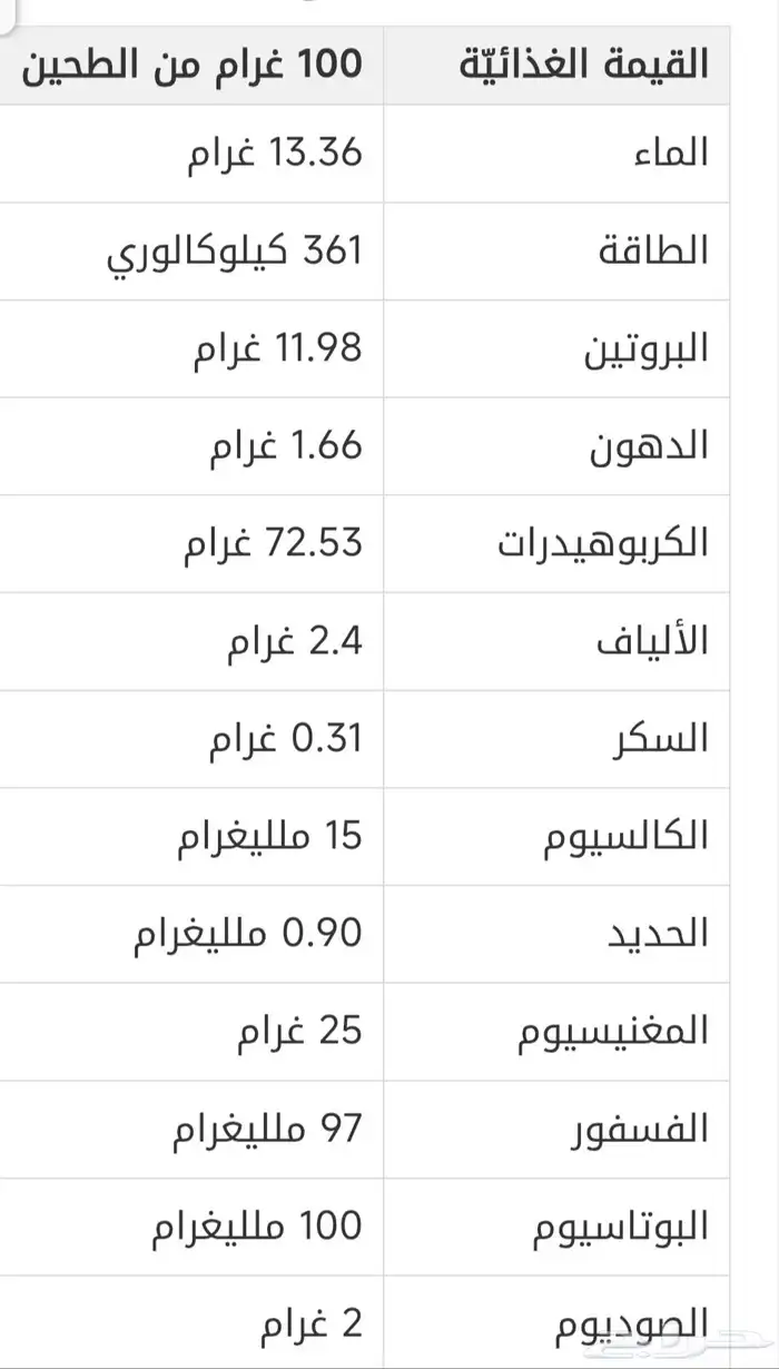 كعك معمول التمر كعك العيد وكل المناسبات 3