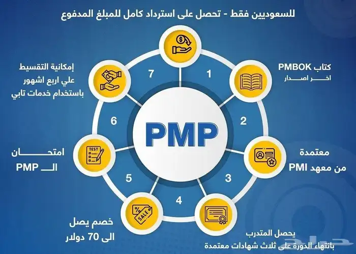 PMP rmp في ثلاث ايام 5