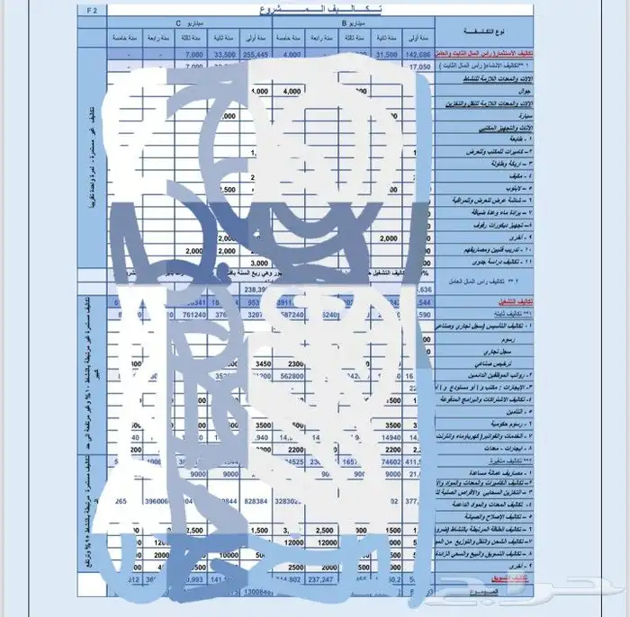 دراسة جدوى لمشروع كاميرات ونظام مراقبة متكامل 8