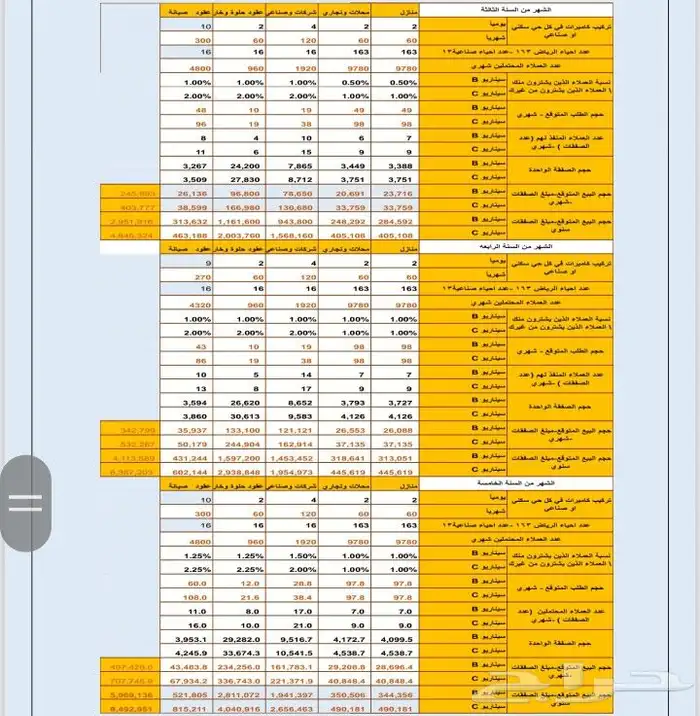 دراسة جدوى لمشروع كاميرات ونظام مراقبة متكامل 5