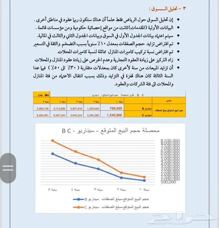 دراسة جدوى لمشروع كاميرات ونظام مراقبة متكامل 6