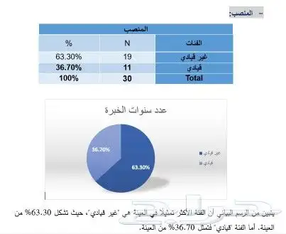 تحليل إحصائي احترافي لبحوث البكالوريوس  الماجستير  الدكتوراه 3
