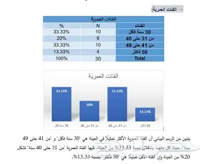تحليل إحصائي احترافي لبحوث البكالوريوس  الماجستير  الدكتوراه 4