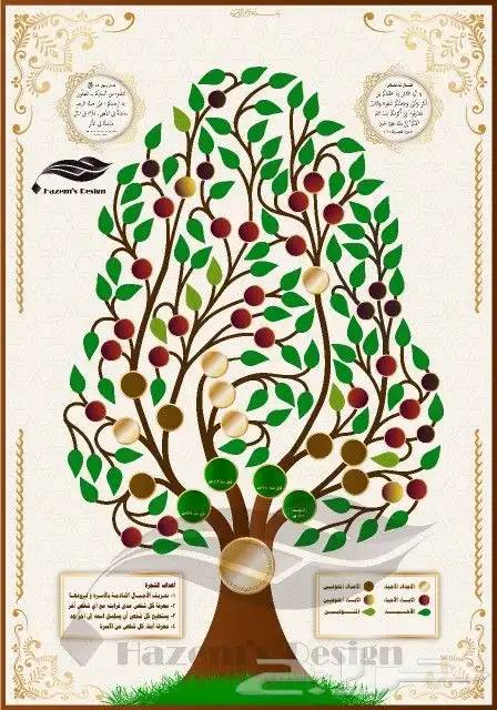 مصمم جرافيك دعايه واعلان وتصميم شجره العاءله 2