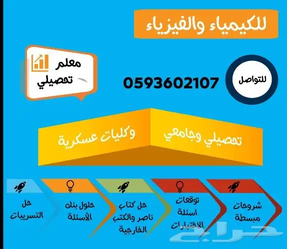 الخفجي مدرس تحصيلي وقدرات ورياضيات 0