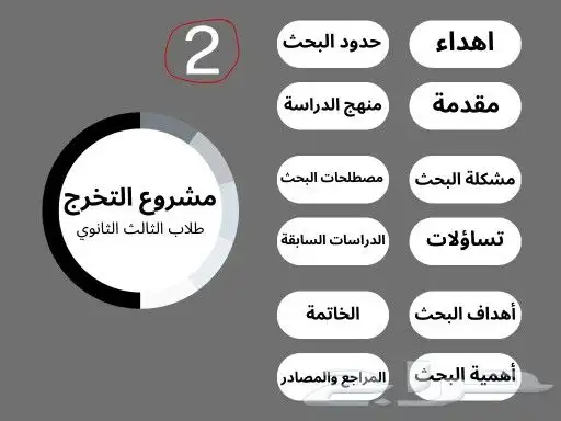 مشاريع تخرج ثالث ثانوي - جودة وسعر رهيب 1