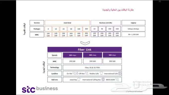 احدث خدمات الاتصالات السعودية STC 2