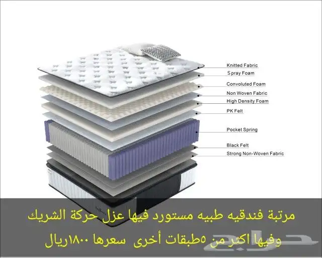 مراتب 6